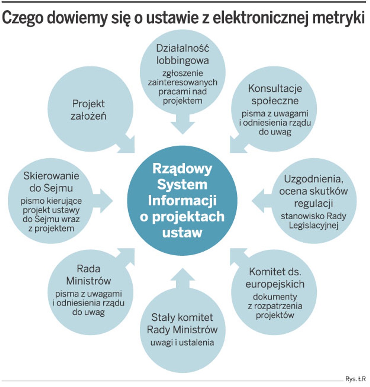 Czego dowiemy się o ustawie z elektronicznej metryki