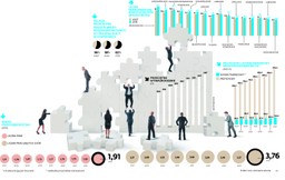 Mały biznes w rozkwicie