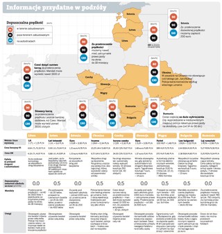 Jak jeździć samochodem po Europie Środkowo-Wschodniej