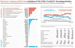 REIT-y będą mogły inwestować w mieszkania? Przełomowy projekt resortu budownictwa