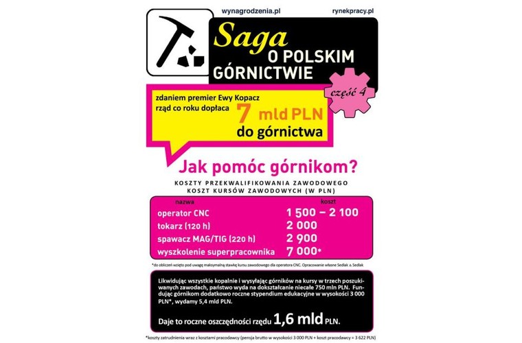 Koszty przekwalifikowania zawodowego górników wyniosłyby natomiast ok. 5,4 mld PLN. / źródło: wynagrodzenia.pl