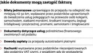 Jakie dokumenty mogą zastąpić fakturę