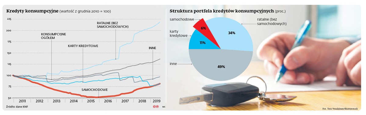 Motobanki zostają, ale znikają