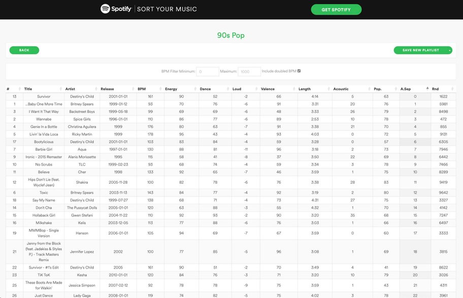 Sort Your Music by Playlist Machinery