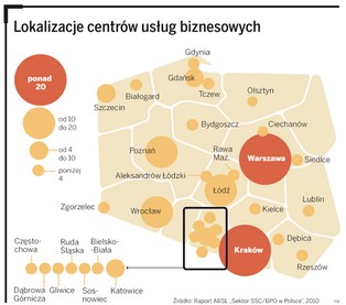 Zagraniczne koncerny masowo otwierają w Polsce centra usług