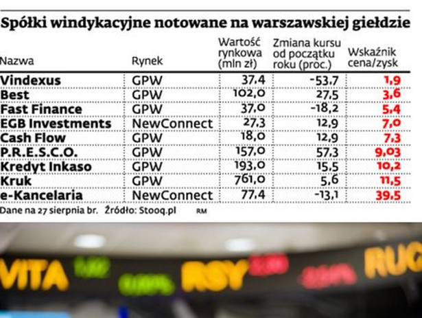 Spółki windykacyjne notowane na warszawskiej giełdzie