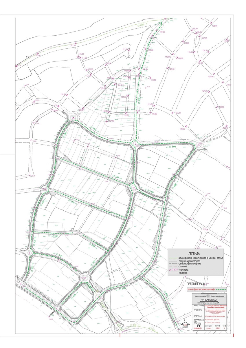 Plan urbanizacije Mišeluka