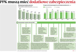 PPK muszą mieć dodatkowe zabezpieczenia