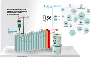 Bank Światowy uratuje nasze szpitale. Pomoże w ich restrukturyzacji