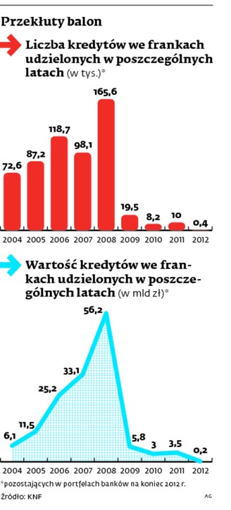 Przekłuty balon