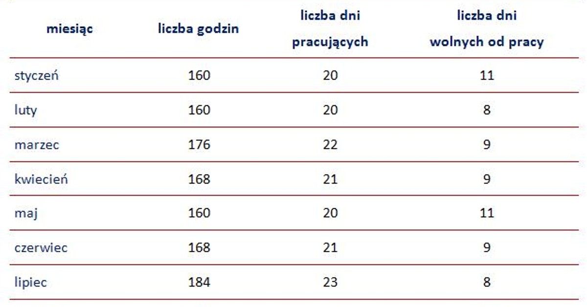 Ile Można Mieć Godzin Nieobecnych W Szkole Ile dni pracy czeka nas w 2015 roku? - Forsal.pl