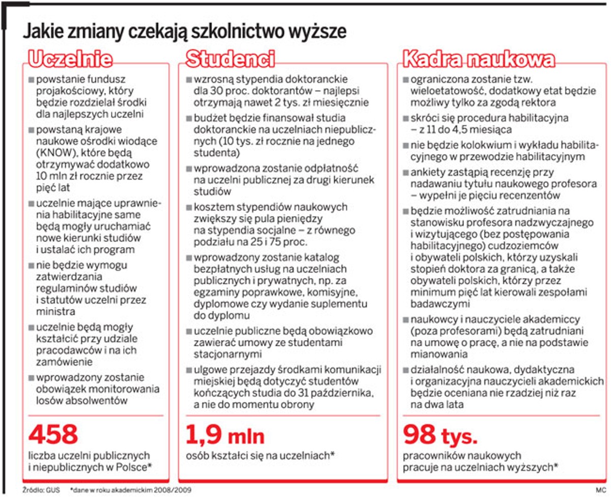 Jakie zmiany czekają szkolnictwo wyższe