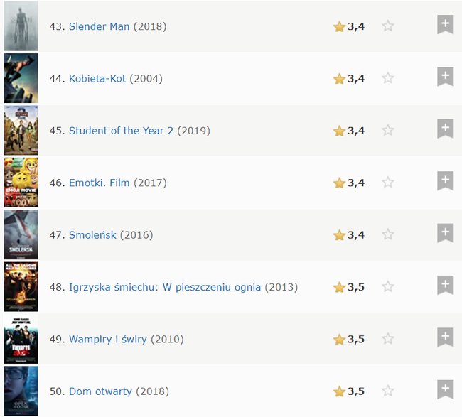 Efekt głosowania widzów na stronie IMDb (stan na poranek 13.04)