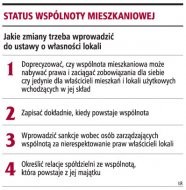 Status wspólnoty mieszkaniowej