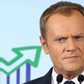 Donald Tusk wzrost gospodarczy wzrost pkb