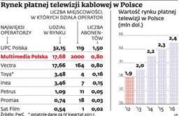 Multimedia Polska stawia teraz na telewizję cyfrową