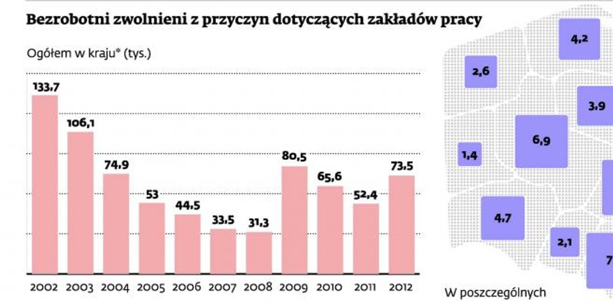 Bezrobotni zwolnieni z przyczyn dotyczących zakładów pracy