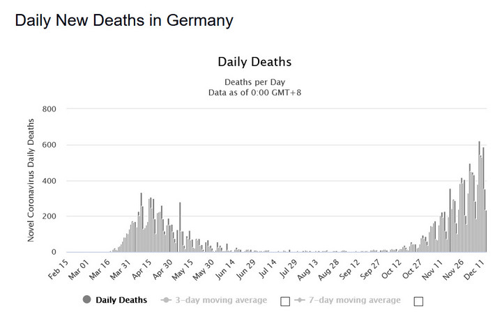 Koronawirus w Niemczech. Zgony