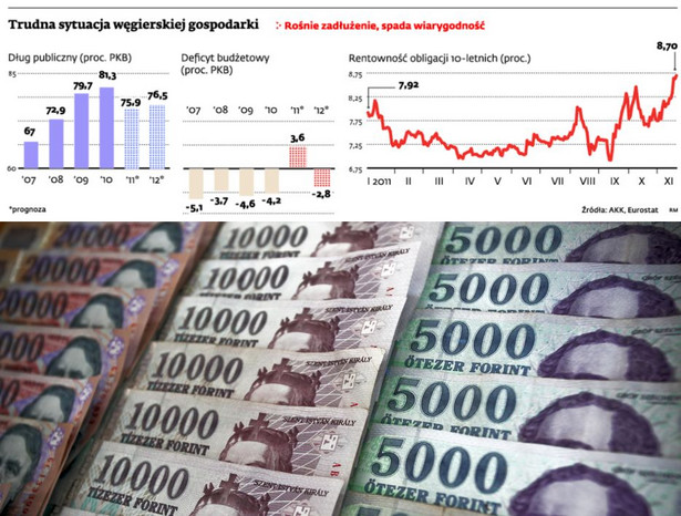 Trudna sytuacja węgierskiej gospodarki, Fot. Bloomberg