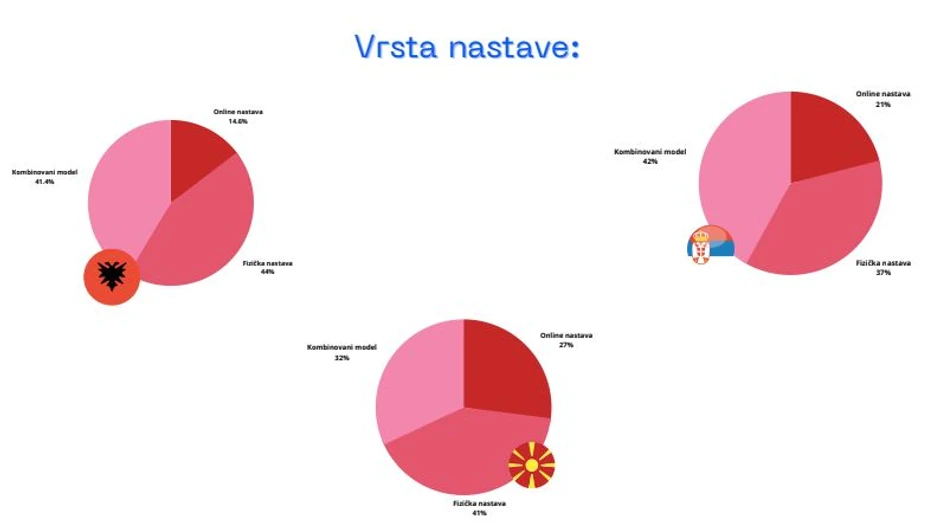 Analiza: Obrazovanje tokom perioda COVID-19