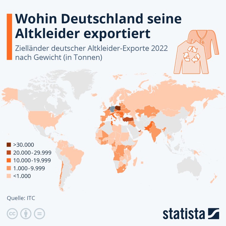 używana odzież, eksport, Niemcy