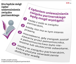 Kto będzie mógł żądać unieważnienia związku partnerskiego