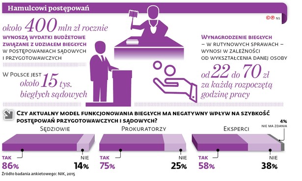 Hamulcowi postępowań