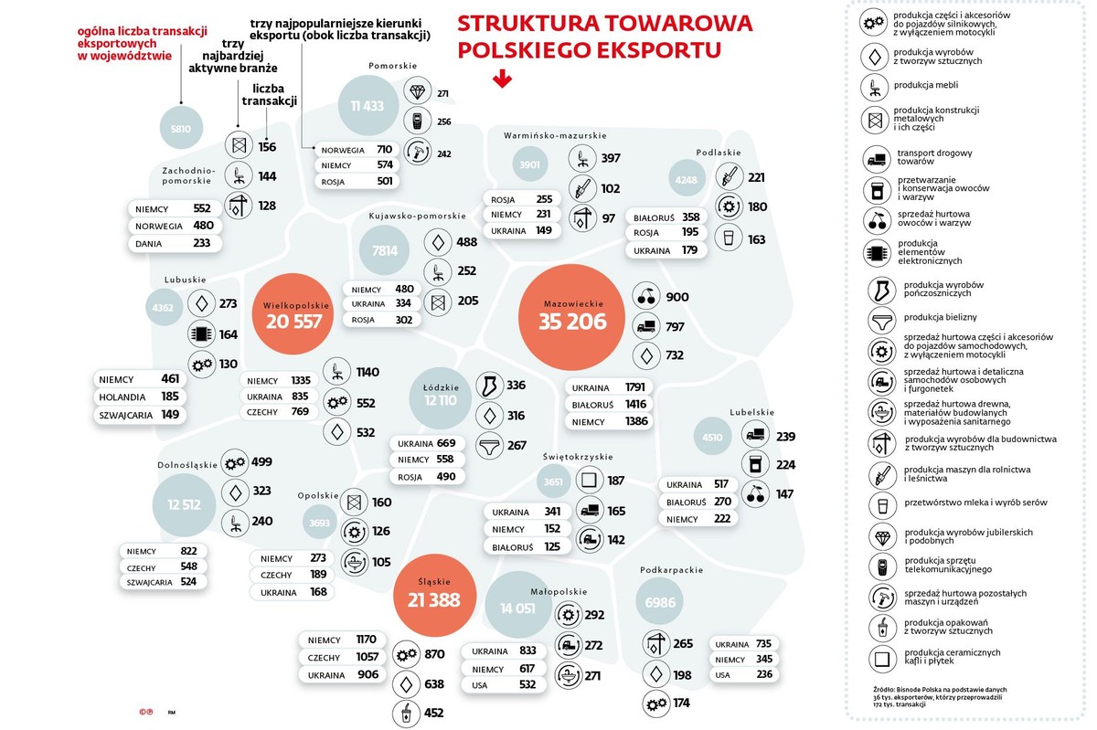 Struktura towarowa polskiego eksportu wg woj.