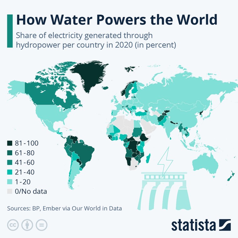 Udział energii wodnej w miksie energetyczne według państw
