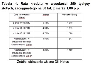 Krajkowski: Niższe stopy od czwartku, ale raty kredytów niższe już od dawna