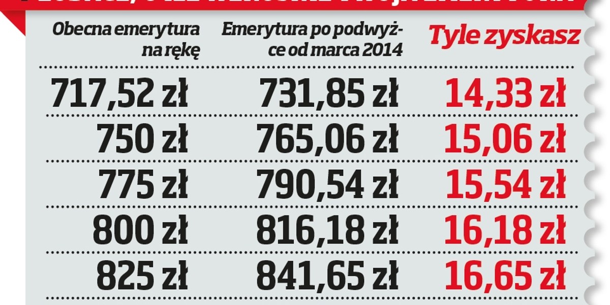 Tabela do emerytur