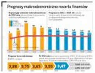 Oto rządowe prognozy na 10 lat. Gospodarka będzie rosła wolniej