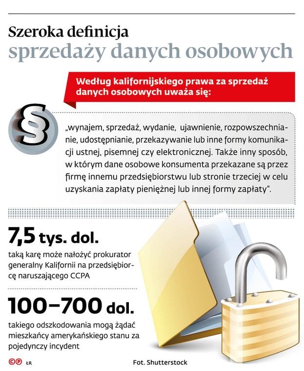 Szeroka definicja sprzedaży danych osobowych