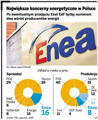 EdF faworytem w walce o Eneę