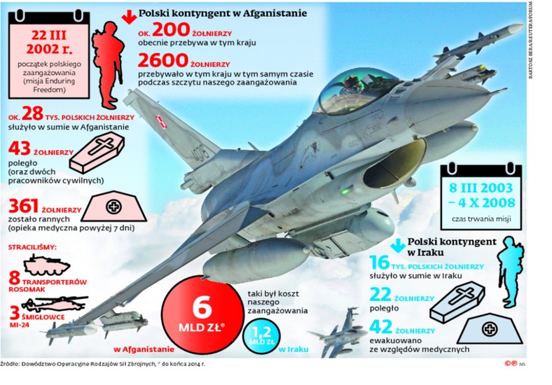 Polski kontyngent w Afganistanie