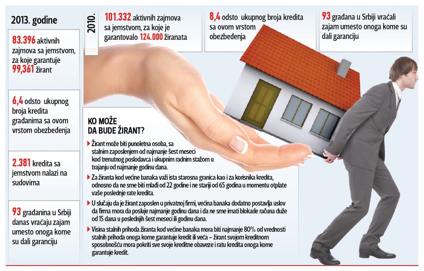 Klikni za uvećanje (+)