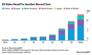 Rynek aut elektrycznych spowalnia? Dane mówią zupełnie coś innego