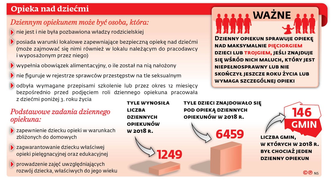 Opieka nad dziećmi