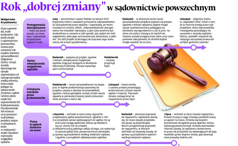 Rok „dobrej zmiany” w sądownictwie powszechnym