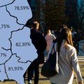 Raty wyraźnie odpuściły. Pętla kredytowa luźniejsza, choć w tych regionach nadal jest ciężko