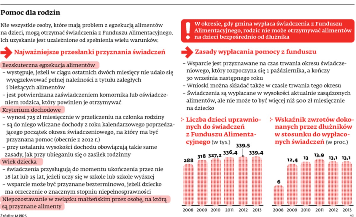 Pomoc dla rodzin