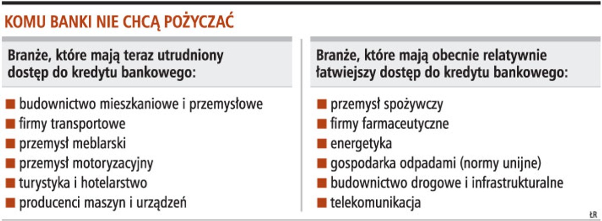 Komu banki nie chcą pożyczać