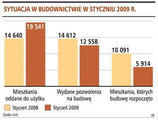 Kredyty za 300 mln zł od stycznia