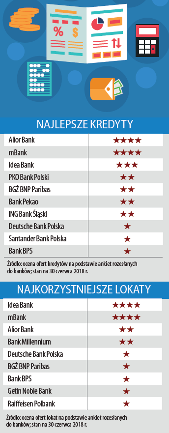 Ranking Forbesa Bank Przyjazny Firmie. Gdzie założyć lokatę i wziąć kredyt?  - Finanse - Forbes.pl