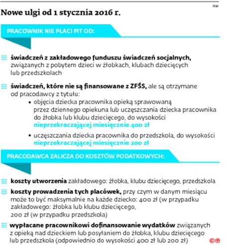 Nowe ulgi od 1 stycznia 2016 r.