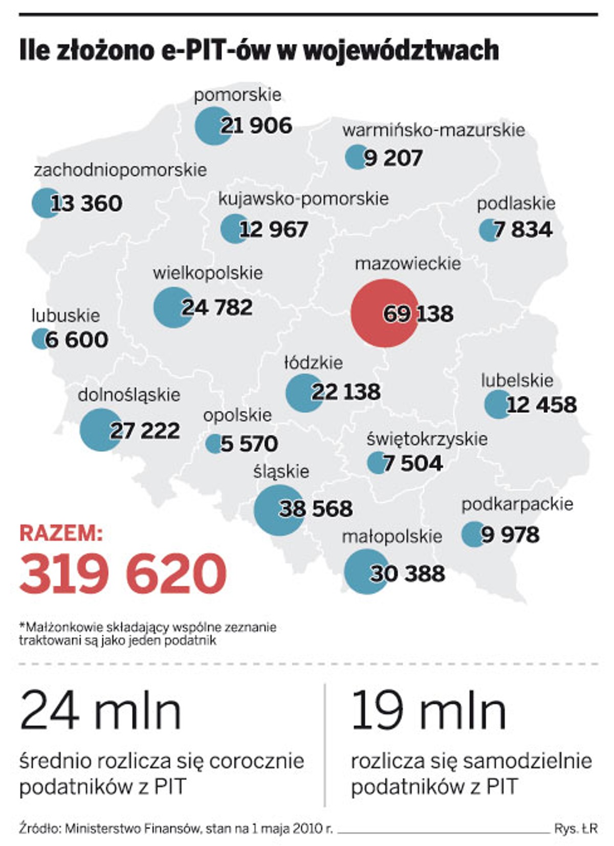 Ile złożono e-PIT-ów w województwach