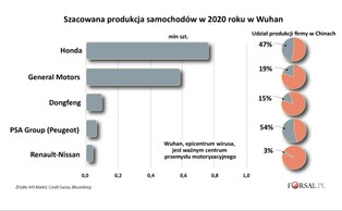 Wirus dobija branżę motoryzacyjną. "Najbliższe miesiące będą traumatyczne"