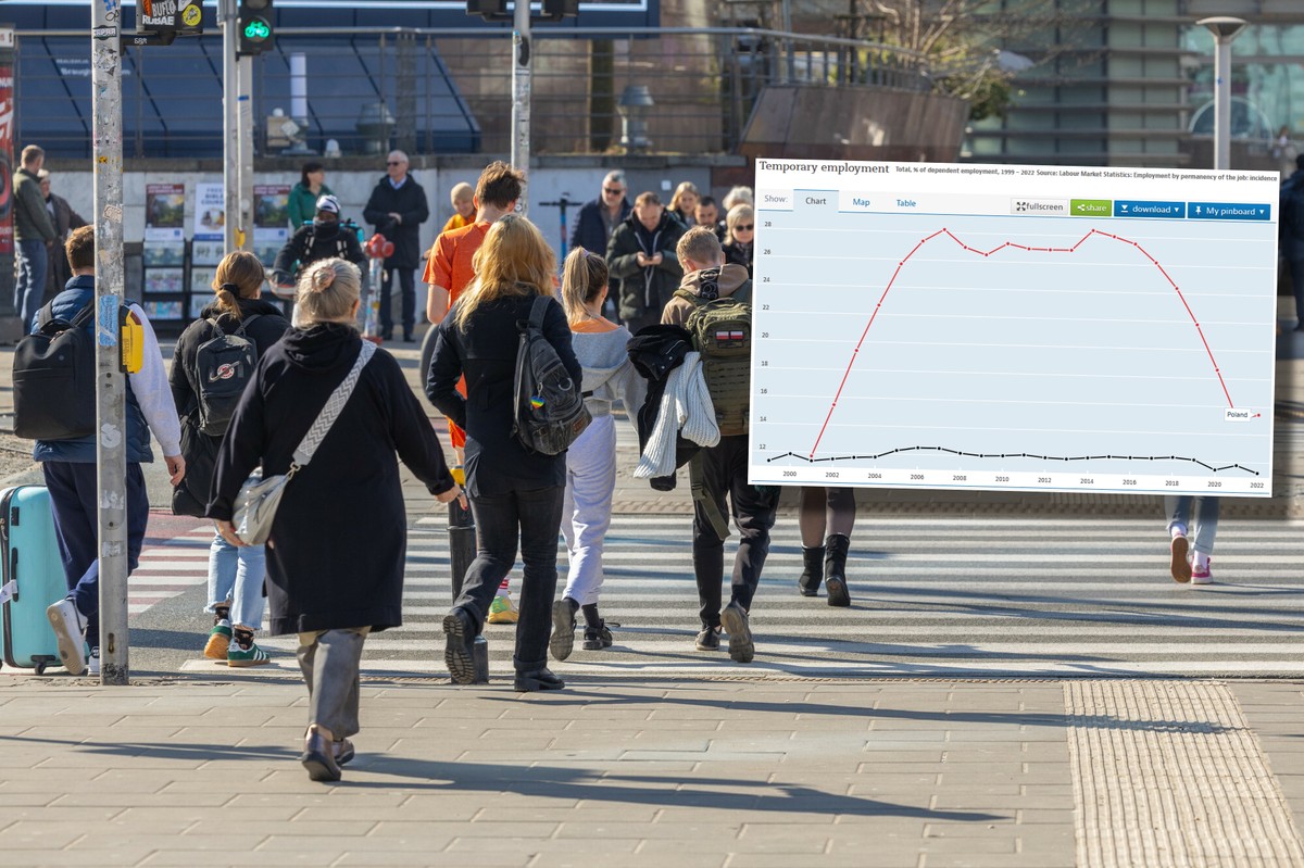 Tąpnięcie w danych ZUS. Polacy już nie chcą tak pracować