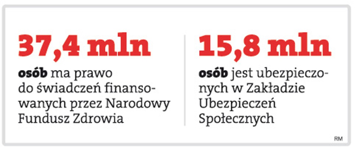 Brak druku ZUS RMUA ograniczy dostęp do leczenia