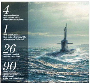 Szwedzi chcą wpłynąć do Polski. Walka o miliardy na okręty